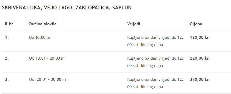 Cjenik sidrišta Lastovsko otočje 2022.