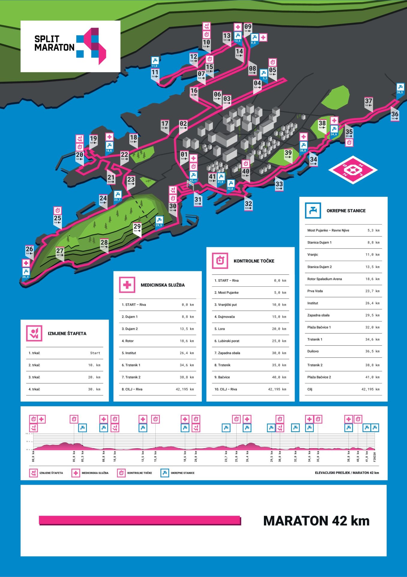 Spllit Maraton karta staze 2023
