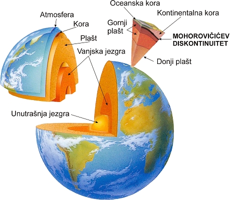 Građa unutrašnjosti Zemlje Izvor Wikipedija