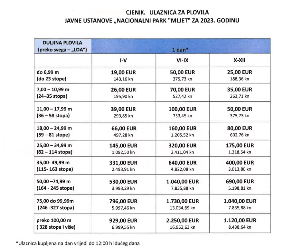 Cijena ulaznica za plovila NP Mljet 2023