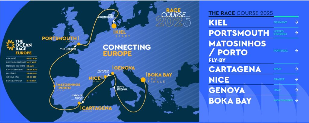 Ocean Race Europe 2025 ruta