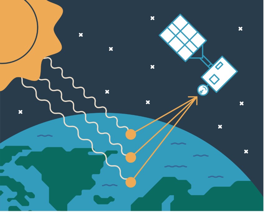 Optički senzori mjere refleksiju sunčeve svjetlosti od površine mora /Izvor: Copernicus EU